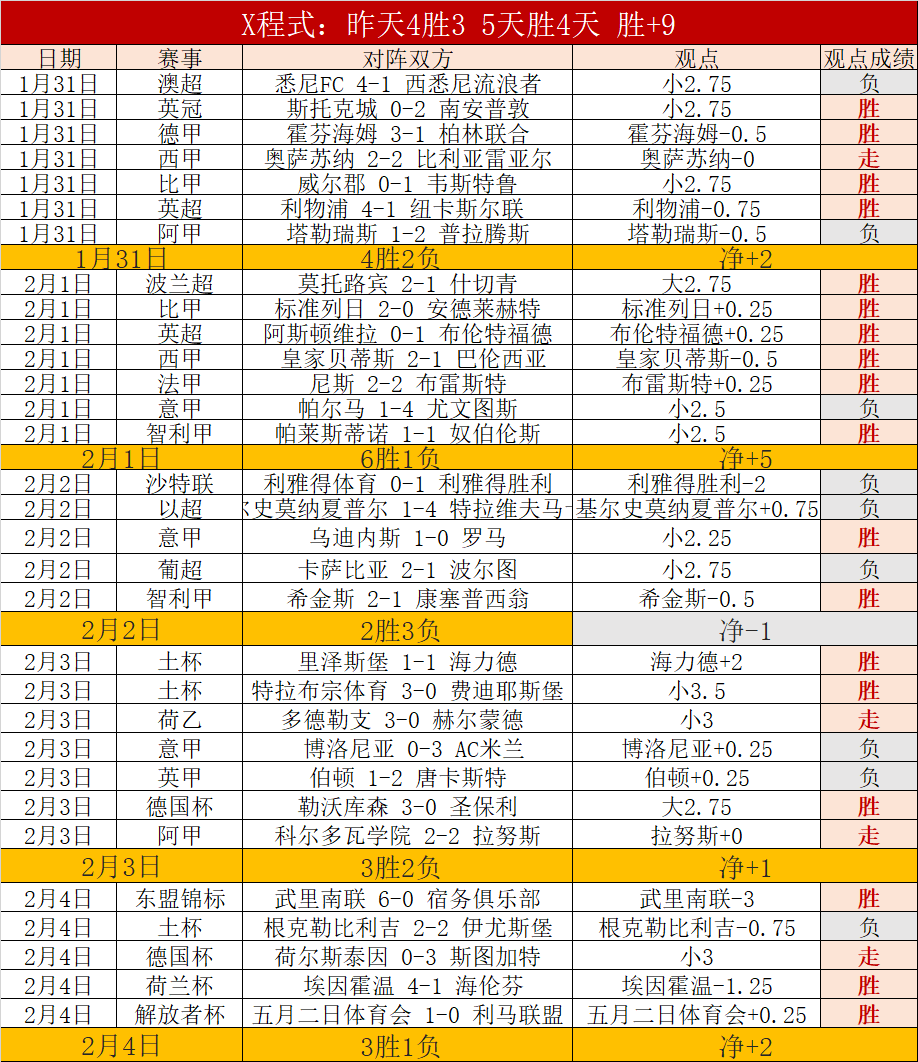 利拉德剖析,五分钟得分,倡导寻求平,万博体育,万博亚洲体育官网,体育赛事预测,万博东南亚体育