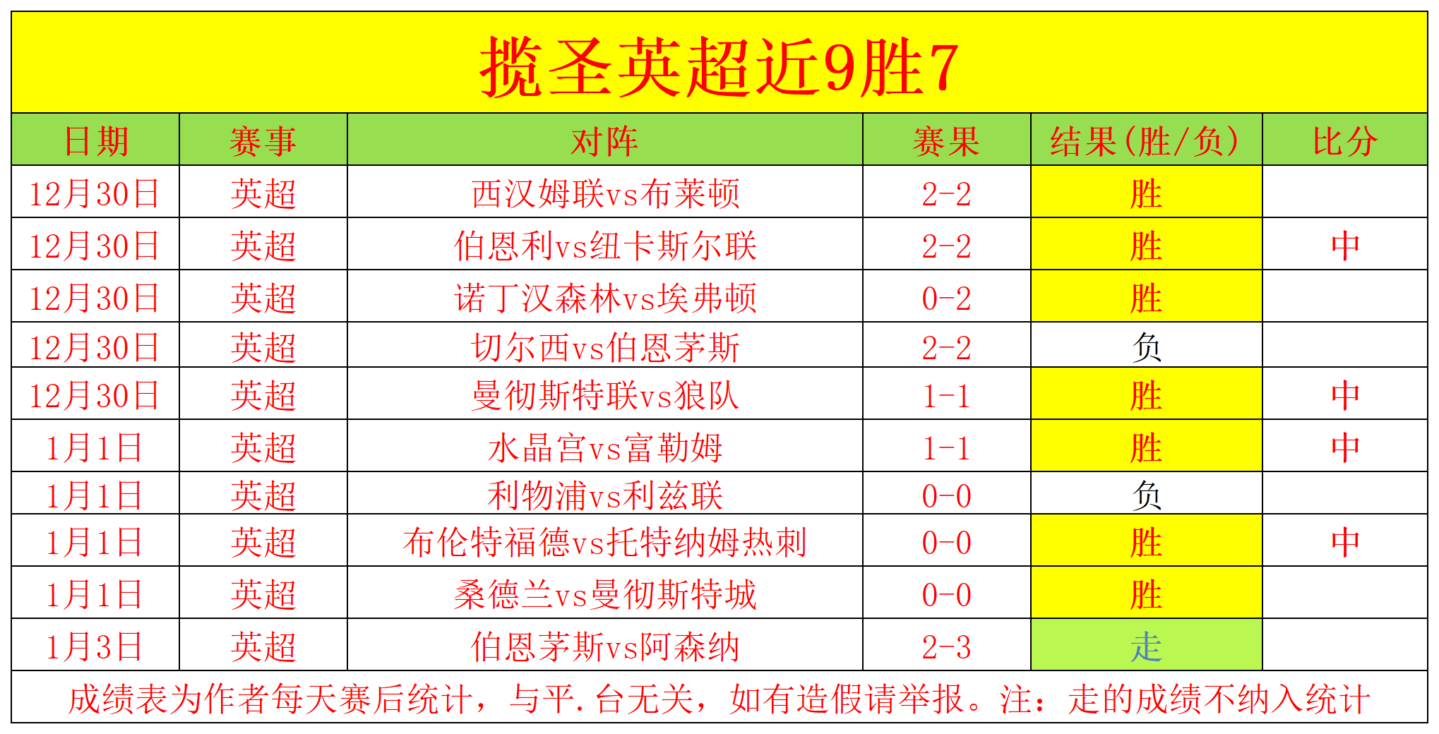 英超伦敦德,比期号专家,质合分析前,万博体育,万博亚洲体育官网,体育赛事预测,万博东南亚体育