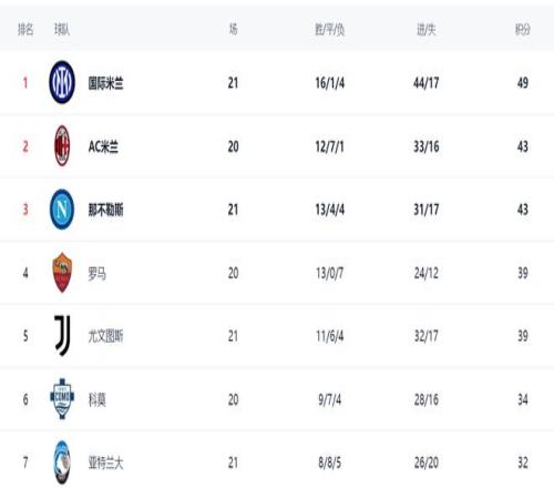 切尔西,布伦特福德,门神关键扑,万博体育,万博亚洲体育官网,体育赛事预测,万博东南亚体育