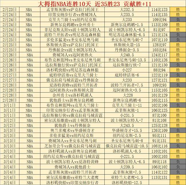 篮球资料精,日版本更新,万博体育Manbetx平台,万博体育,万博亚洲体育官网,体育赛事预测,万博东南亚体育