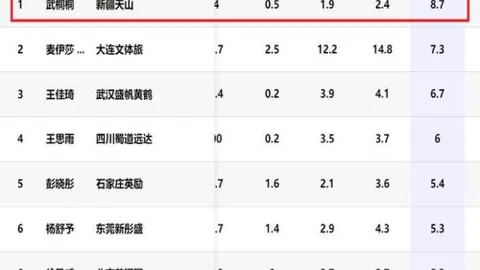 歐冠16強決賽落幕：曼聯出局，哥本哈根及那不勒斯闖入八強！