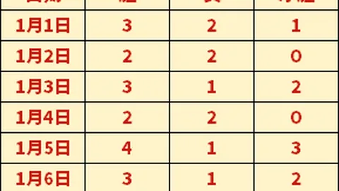 辽粤巅峰对决迈百场大关，莫兰德迎战前东家